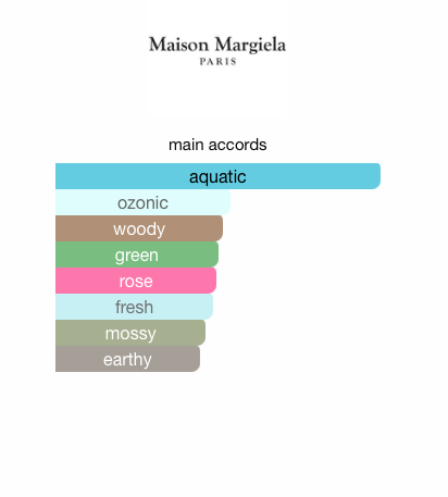 Replica When the Rain Stops (Women)