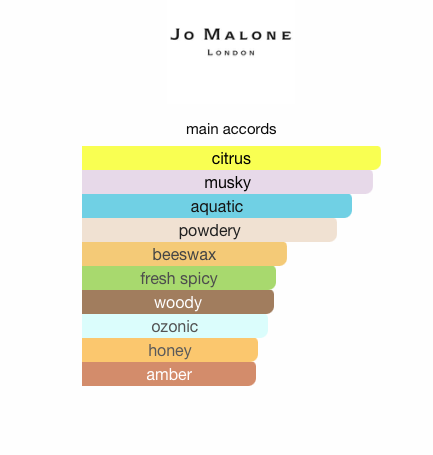 Earl Grey & Cucumber (Unisex)