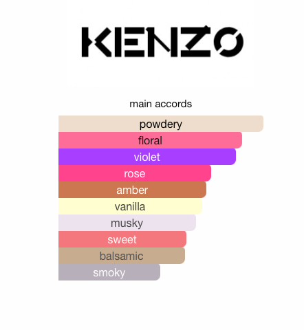 Flower by Kenzo (Women)