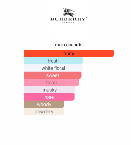 Burberry Her Eau de Toilette