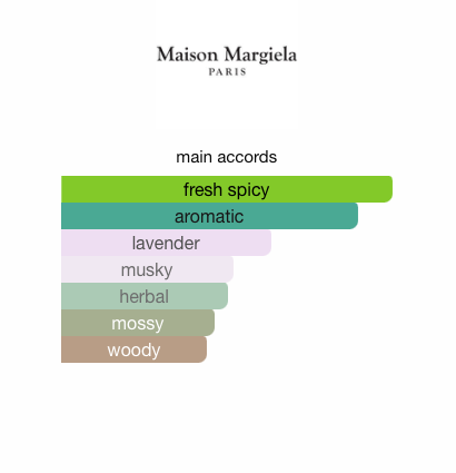 Replica At The Barber's (Men)