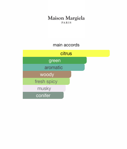 Replica Under The Lemon Tree (Unisex)