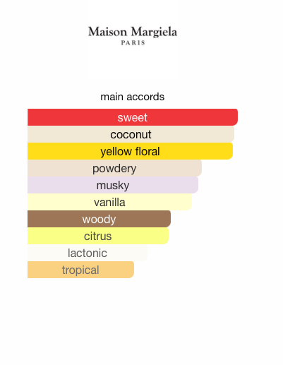 Replica Beach Walk (Women)