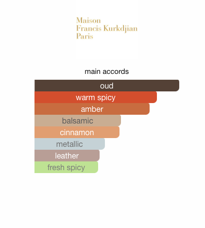 Oud Velvet Mood (Unisex)