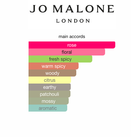 Rose & Magnolia (Women)