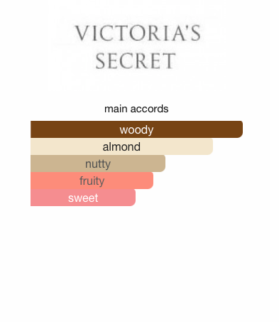 Velvet Petals Body Mist & other variants