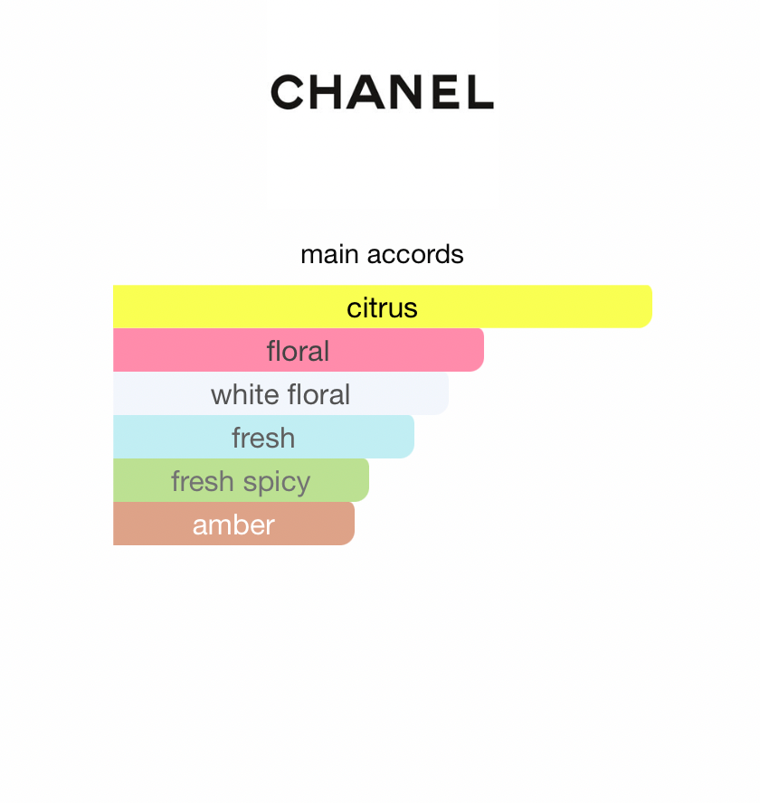 Paris – Riviera (Unisex)