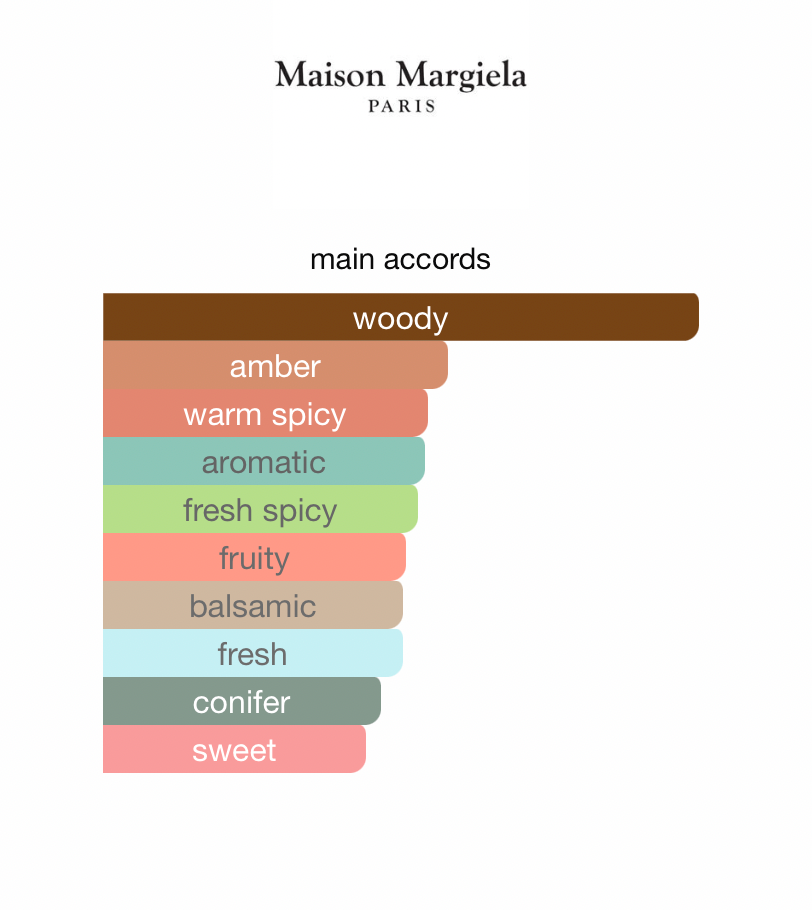 Replica Soul Of The Forest (Unisex)