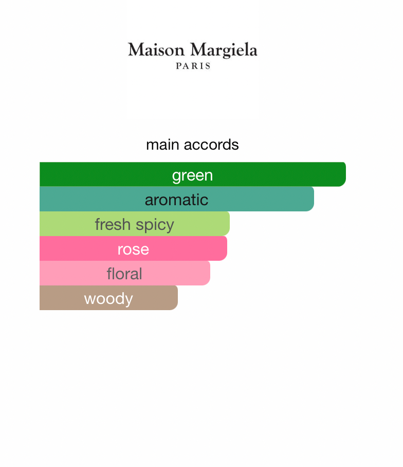 Replica Wicked Love (US Tester)