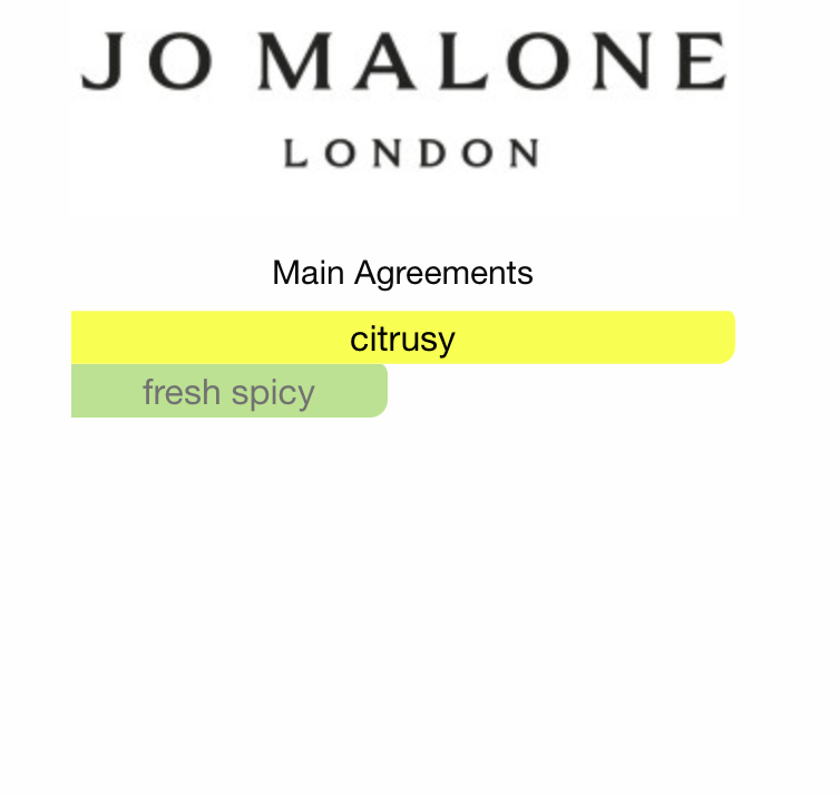 Bitter Mandarin (Unisex)