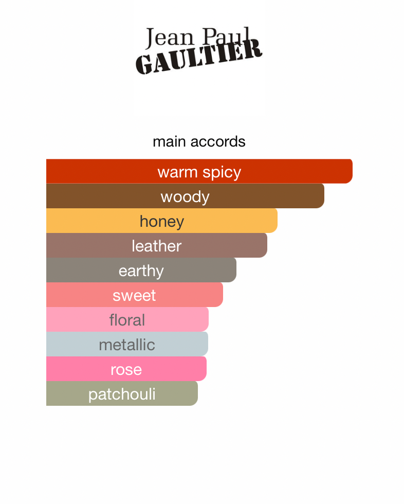 Scandal Gold (Women)