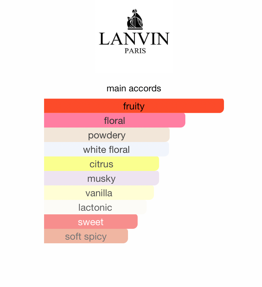 Sunny Magnolia (Women)