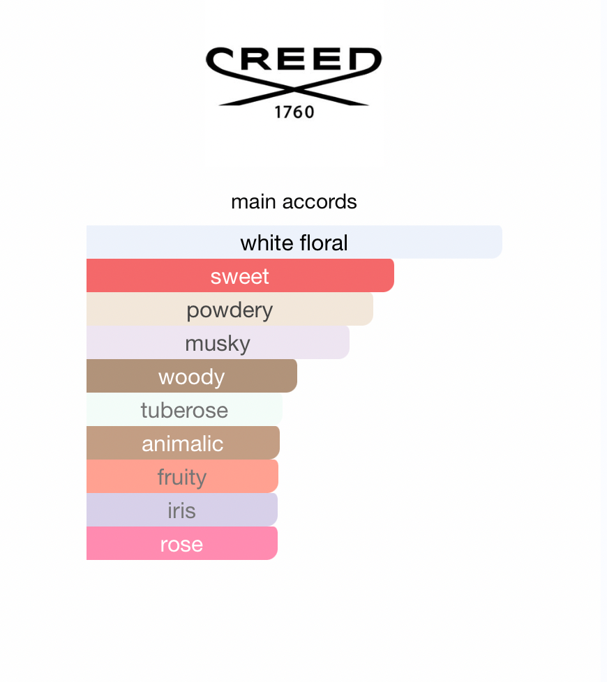 Wind Flowers (Women)