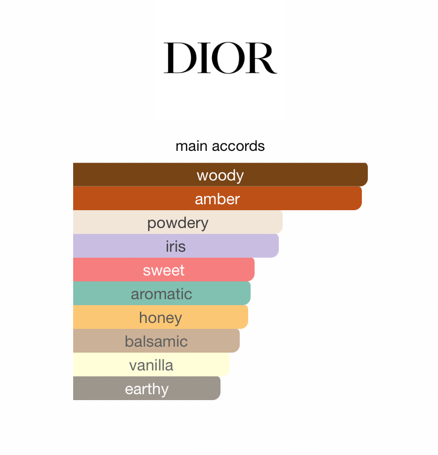 Bois d'Argent (Unisex)