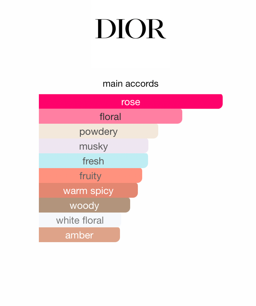 La Colle Noire (Unisex)