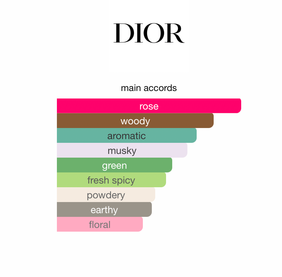 Miss Dior Rose Essence (Women)