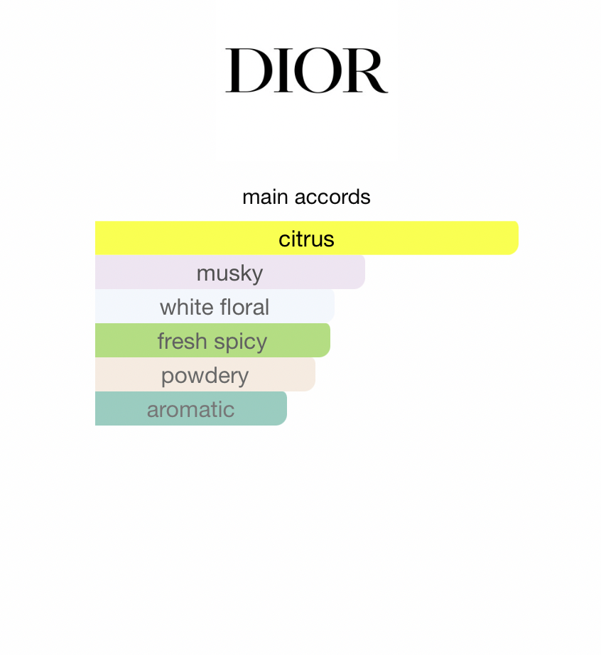 Dior Homme Cologne 2022 (Men)