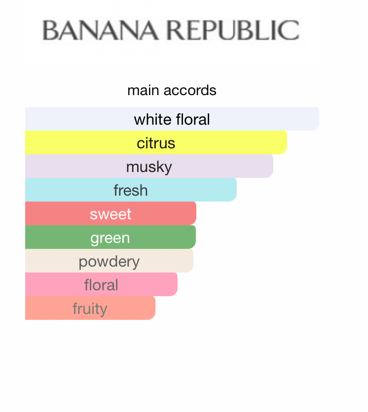 Banana Republic W