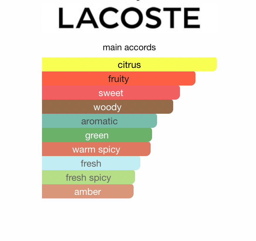 L'Homme Lacoste Intense (Men)