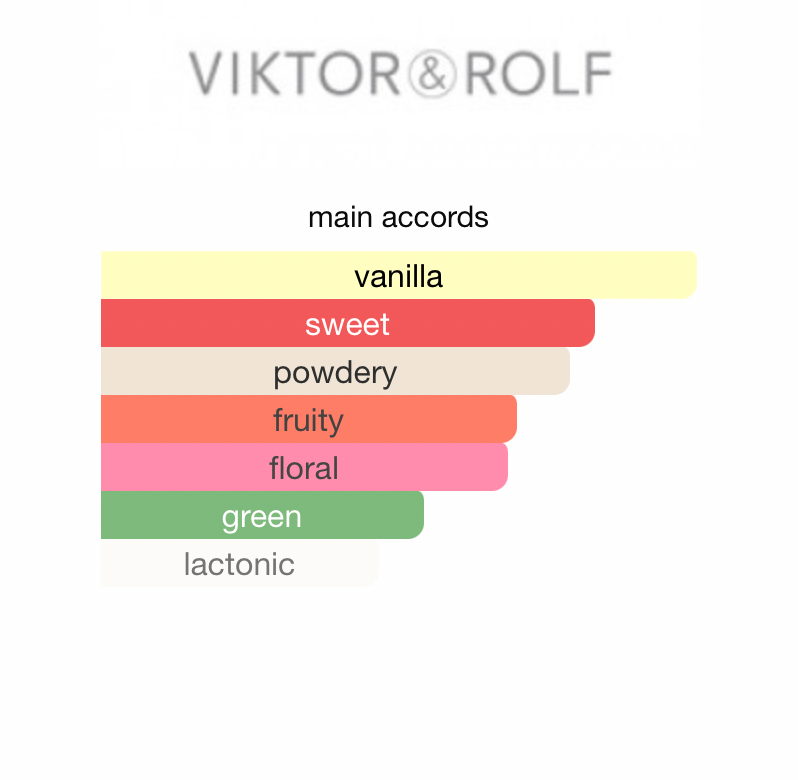 Flowerbomb Ruby Orchid (women)