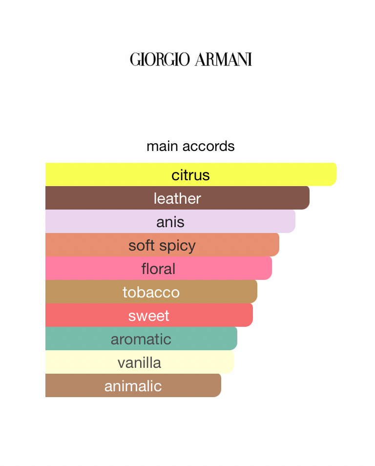 Armani Code EDT (Men)