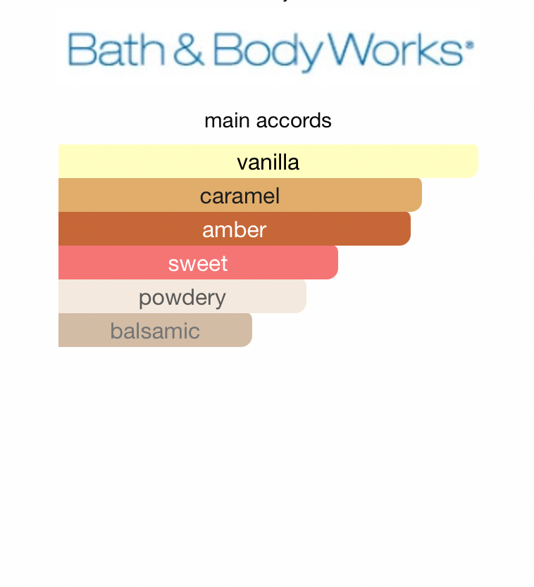 BBW Midnight Amber Glow Body Mist (Women)