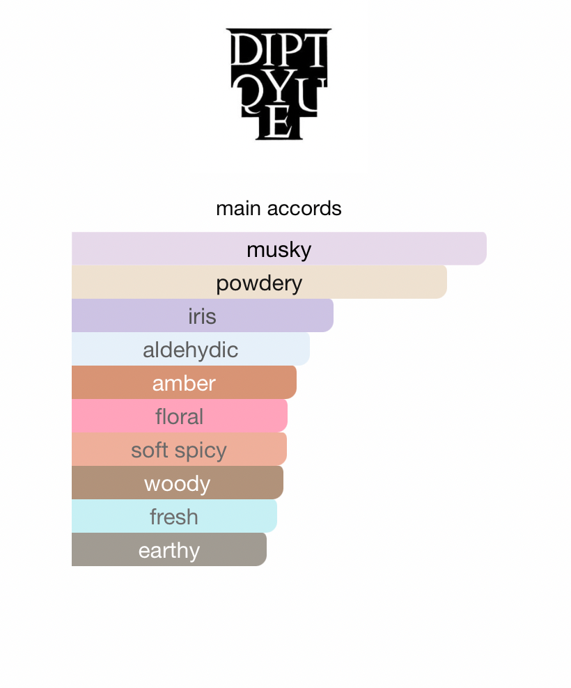 Fleur de Peau EDP (Unisex)