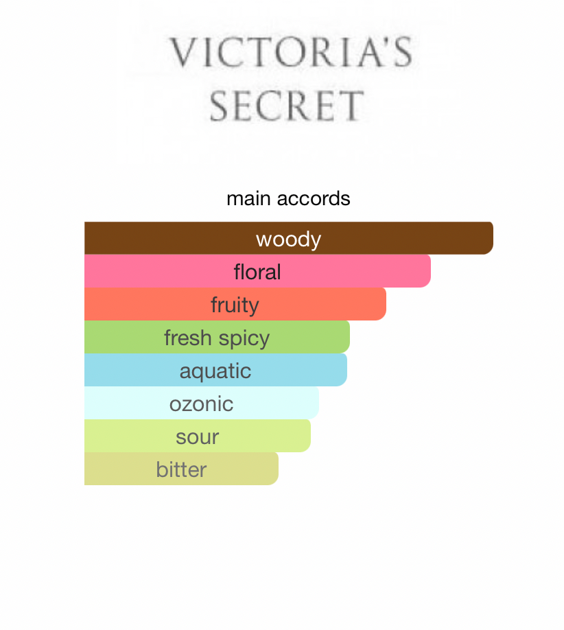 Pomegranate & Lotus Balance Body Mist