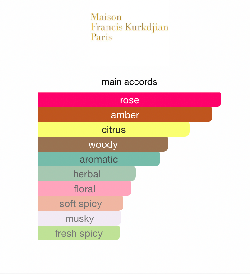 L Homme À la Rose (Men)