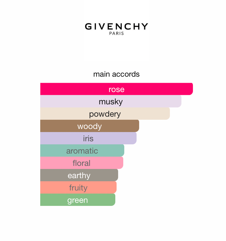 Irresistible Givenchy (Women)