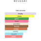Bvlgari Man Rain Essence