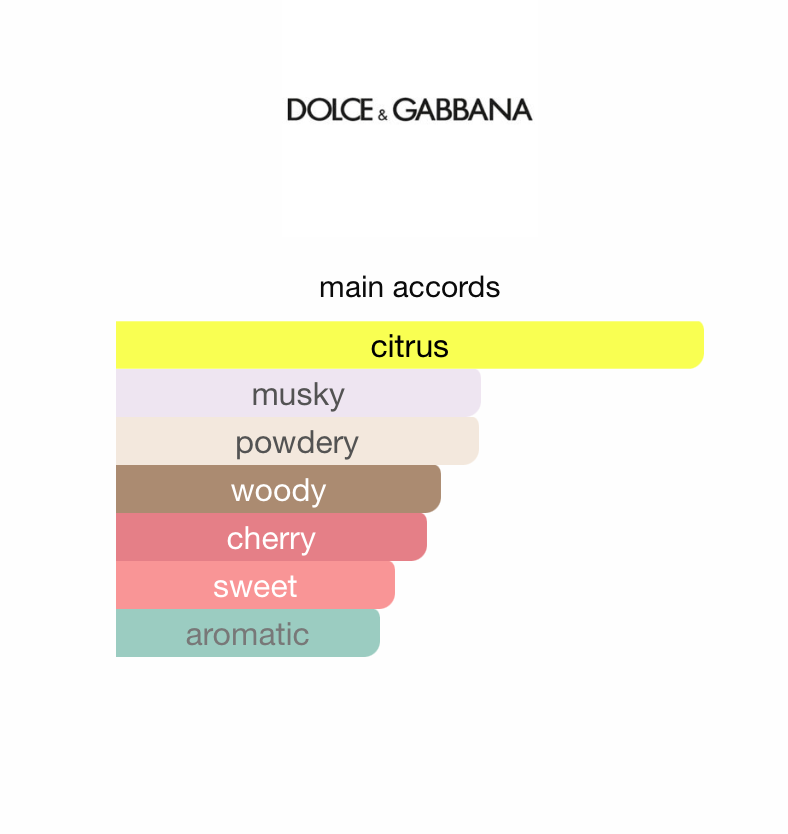 Q by Dolce & Gabbana (Women)