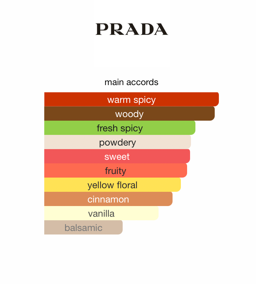 Prada soleil au sales zenith