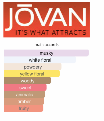 Jovan White Musk (Women)