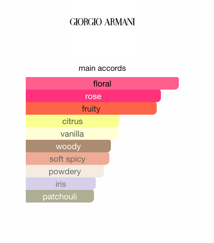 Armani Si Rose Signature (Women)