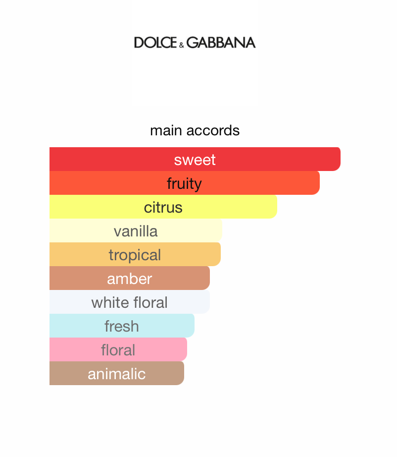 Pineapple Fruit Collection by Dolce & Gabbana (Unisex)