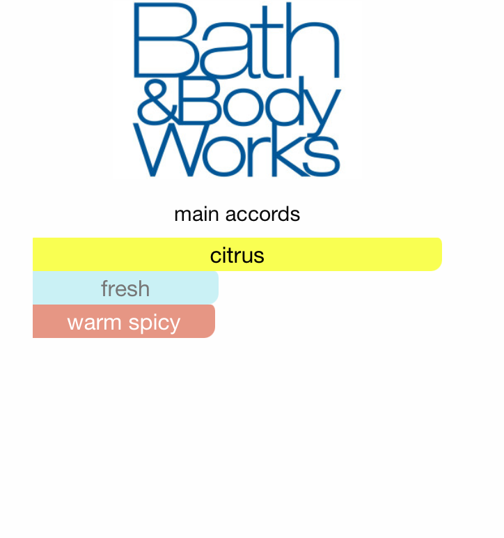 BBW White Citrus (Women)