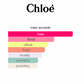 Roses de Chloe (Women)
