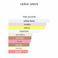 My Way Parfum (Women)