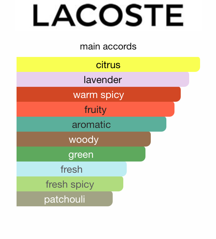 Eau de Lacoste L.12.12 pour Lui French Panache (Men)