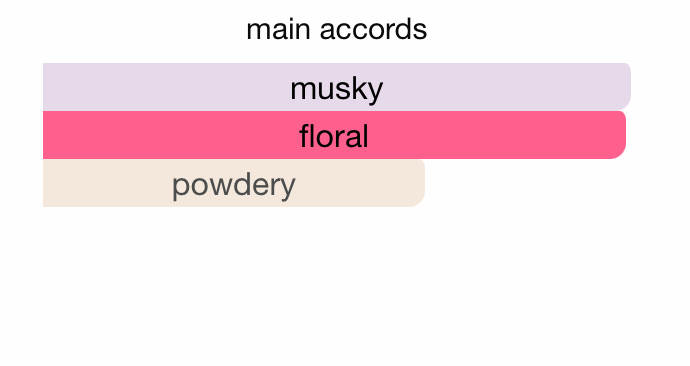 Jovan Black Musk (Women)