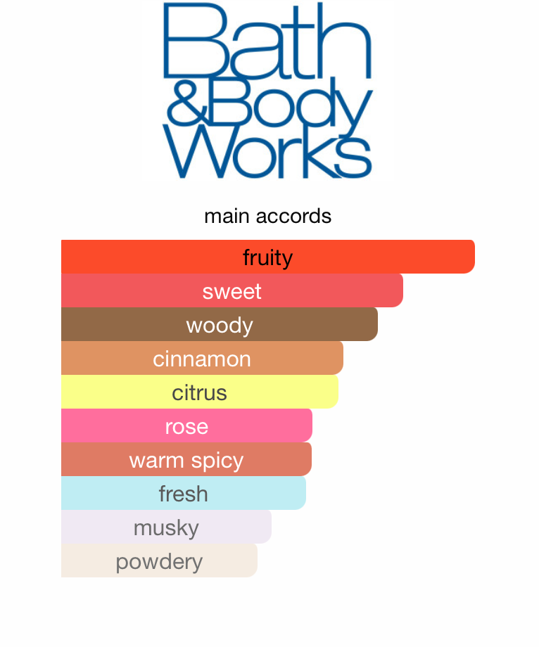 BBW Winter Candy Apple (Women)