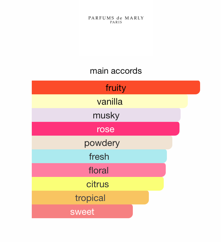 Delina Limited Edition (Women)