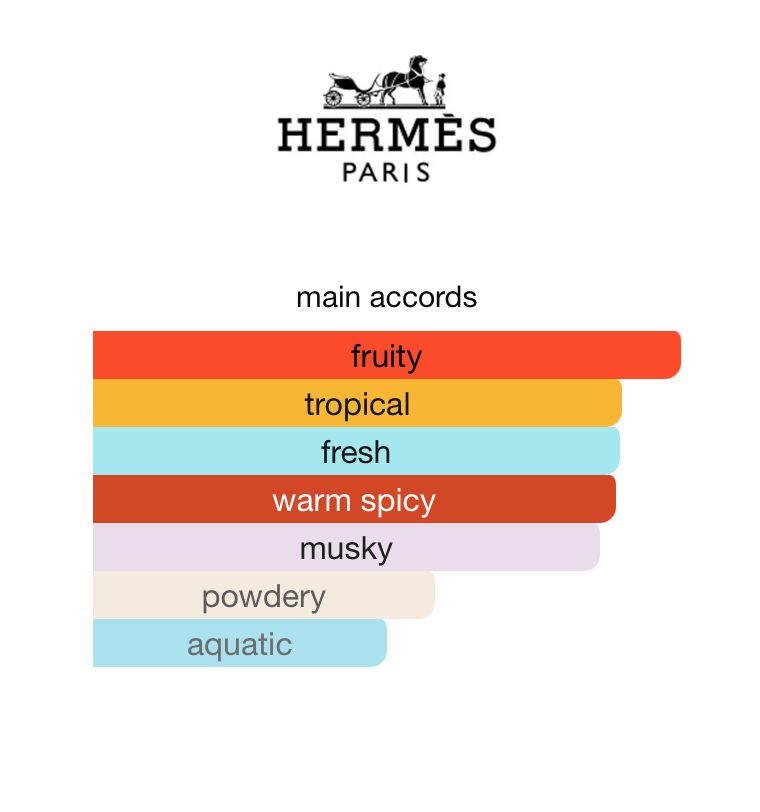 Tutti Twilly d'Hermès (Women)