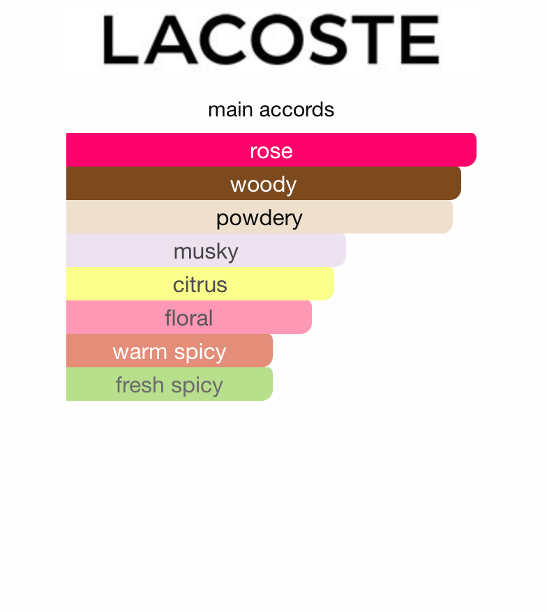 L.12.12. Rose Eau Intense (Women)