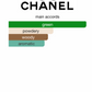 Chanel No 19 EDT (Women)