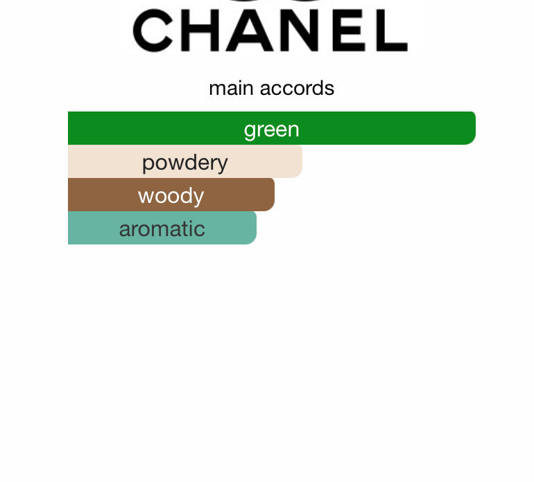 Chanel No 19 EDT (Women)