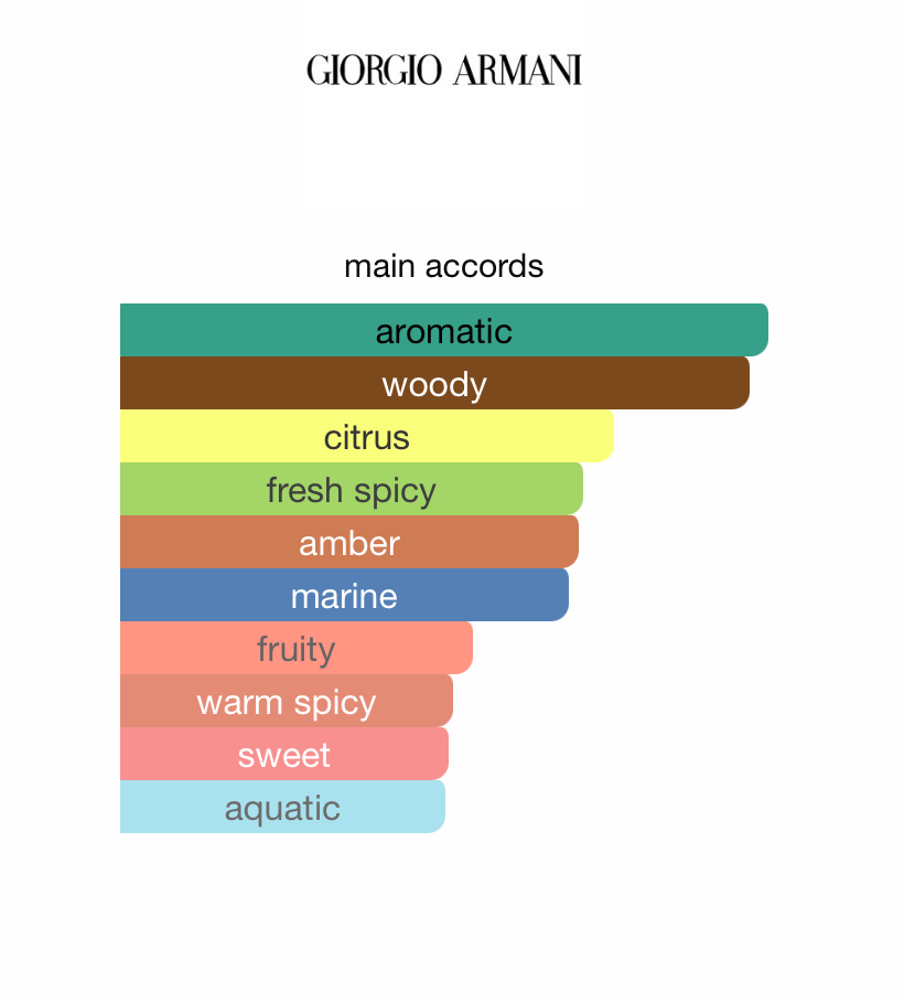 Acqua di Gio Absolu (Men)