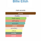 Eilish No.3 (Unisex)