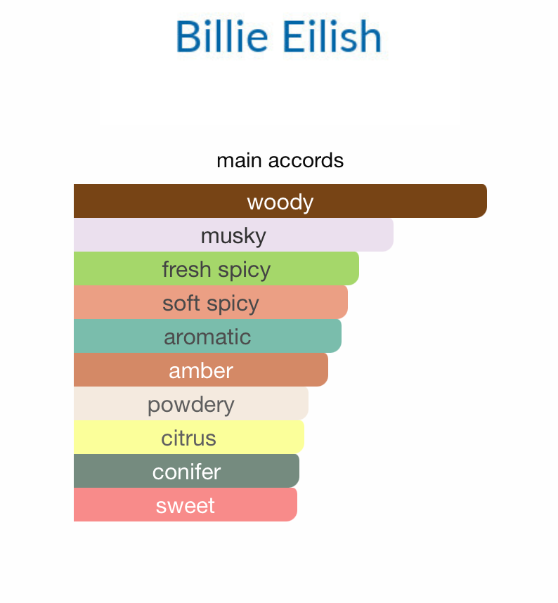 Eilish No.3 (Unisex)